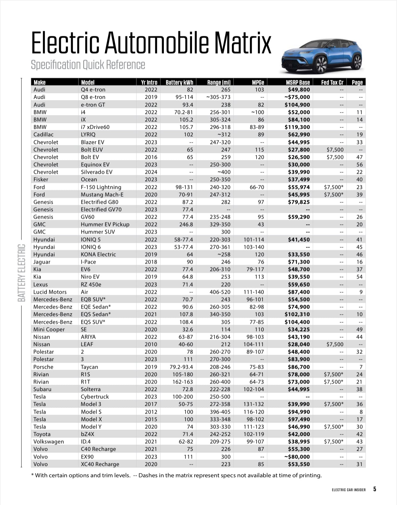 EV buying guide