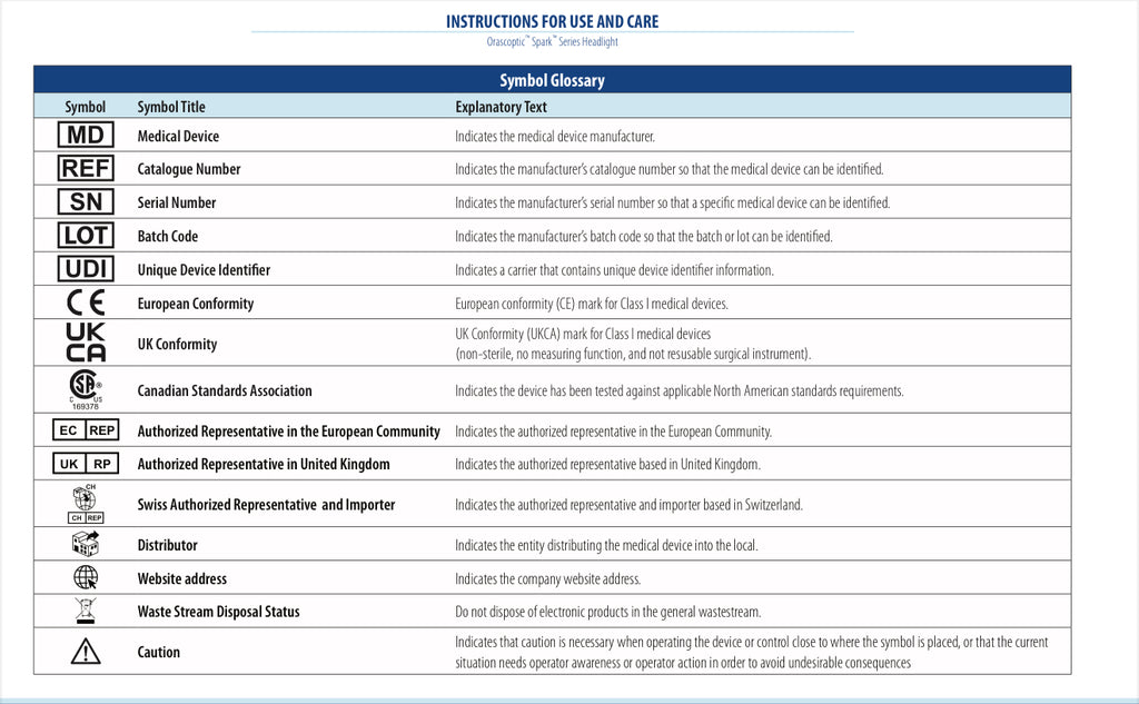 SPARK TRUCOLOR™ CORDLESS DENTAL SURGICAL HEADLIGHT SYSTEM 5Years limited Warranty