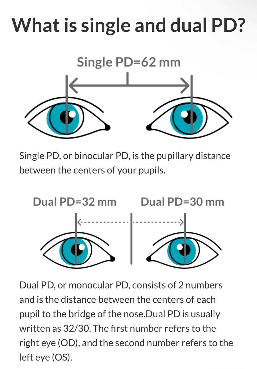 how to measure Pupilary distance