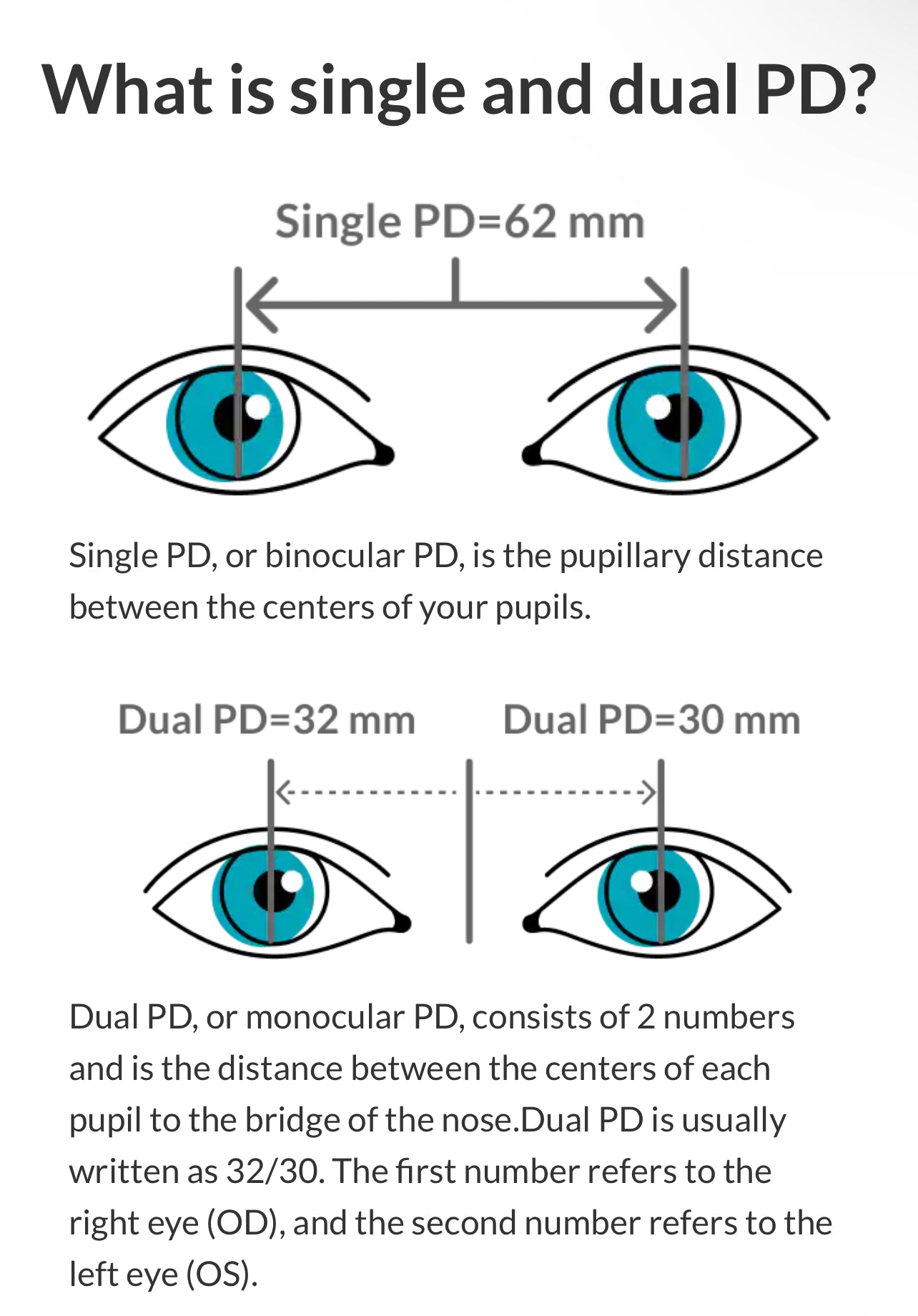 how to measure Pupilary distance