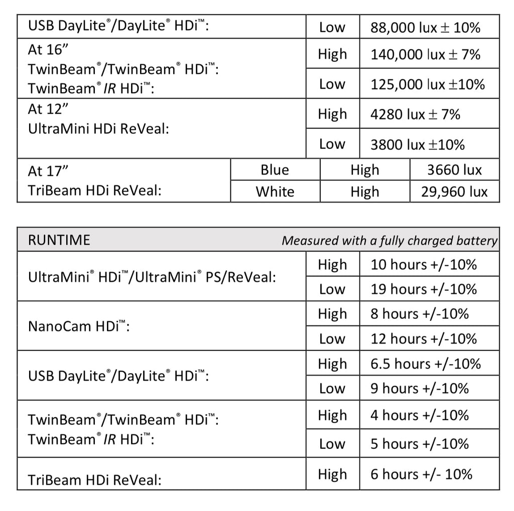 #002 New Design for vision LED DayLite' HDi™ Dental surgical battery module 3 years warranty Serial no SCLED23621