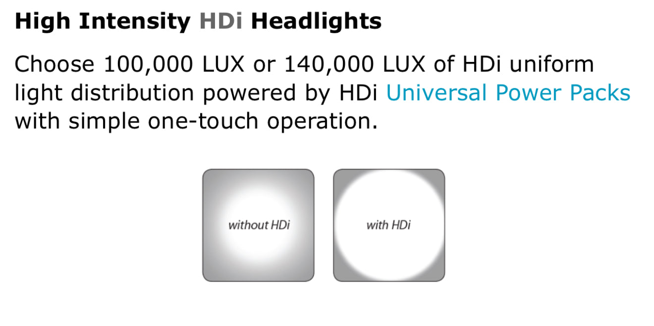 Design for vision LED DayLite' HDi™ Dental High Density100,000. Lux 140000 Lux