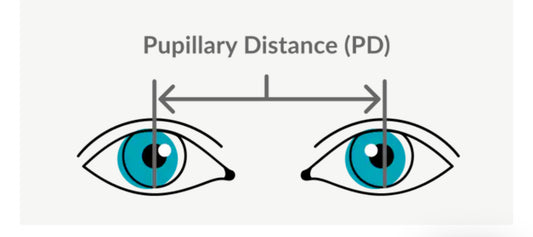 how to measure Pupilary distance