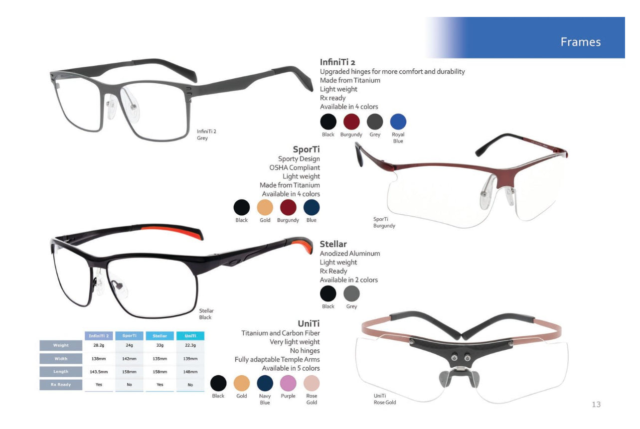 Lumadent loupes and ProLux light ststem magnification 6.0 for Neuro surgical Procedures