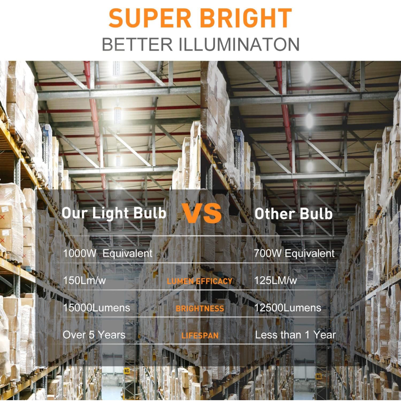 Brand: CA New Sunshine
1000W Equivalent Led Corn Light Bulbs,100W Led Corn Bulb 15000 Lumen, 5000k Daylight White lamp, E26/E39 Medium Mogul Base, Large Area Lights for Outdoor Indoor Garage Warehouse High Bay Lighting