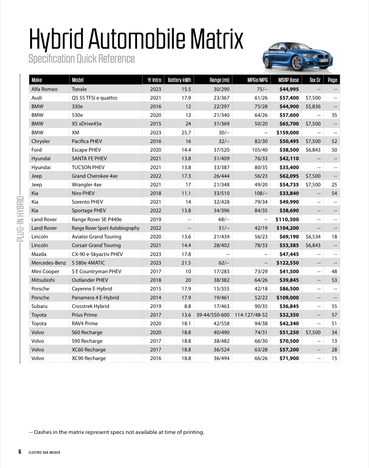 EV buying guide