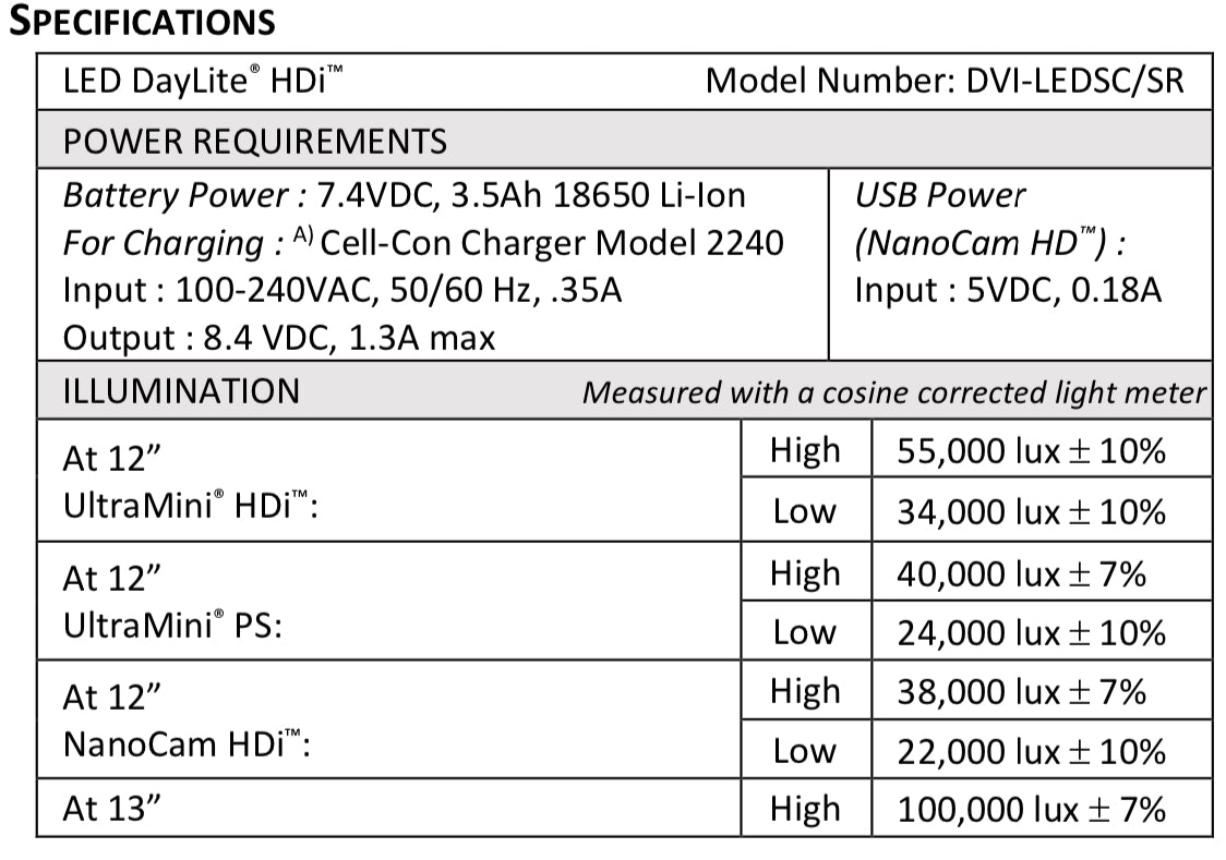 Design for vision LED DayLite' HDi™ Dental High Density100,000. Lux 140000 Lux