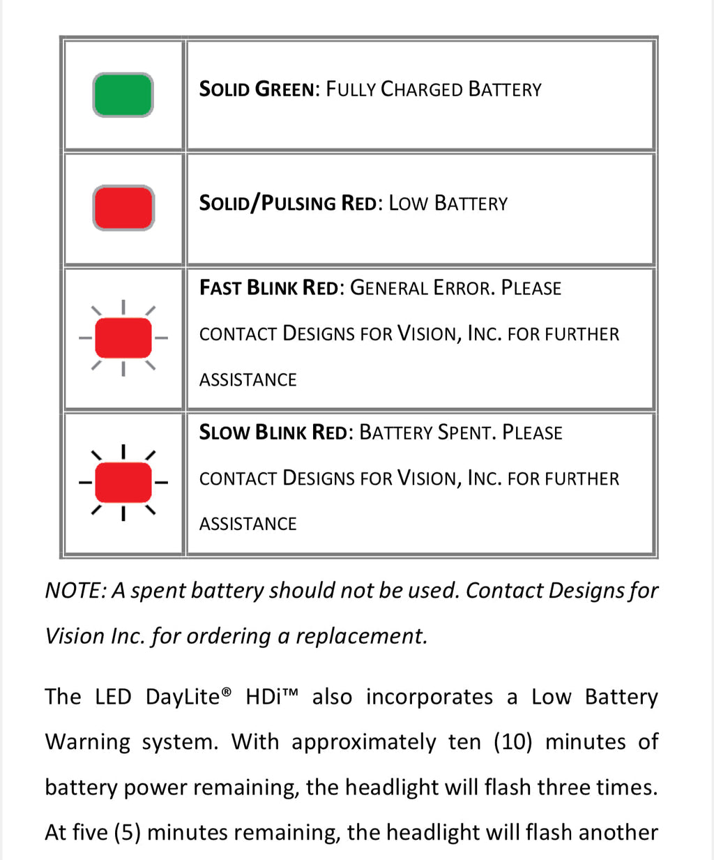 New Design for vision LED DayLite' HDi™ Dental surgical light system Light module ONLY  5 years warranty—-READ—-