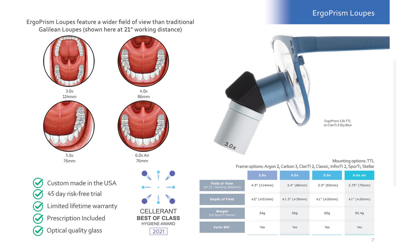 Lumadent loupes and ProLux light ststem magnification 6.0 for Neuro surgical Procedures