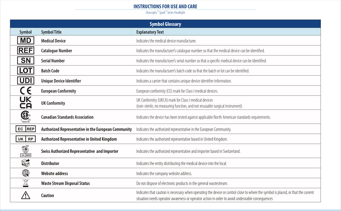 Orascoptic Spark Wireless LED Loupe headlight System 3 yrs limited Warranty