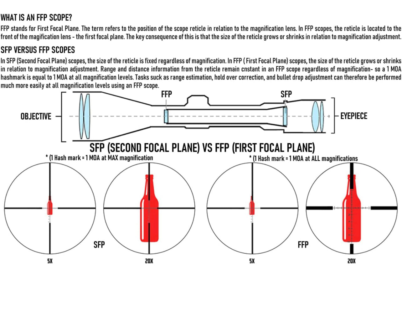 Monstrum G3 6-24x50 First Focal Plane FFP Rifle Scope with Illuminated MOA Reticle and Adjustable Objective