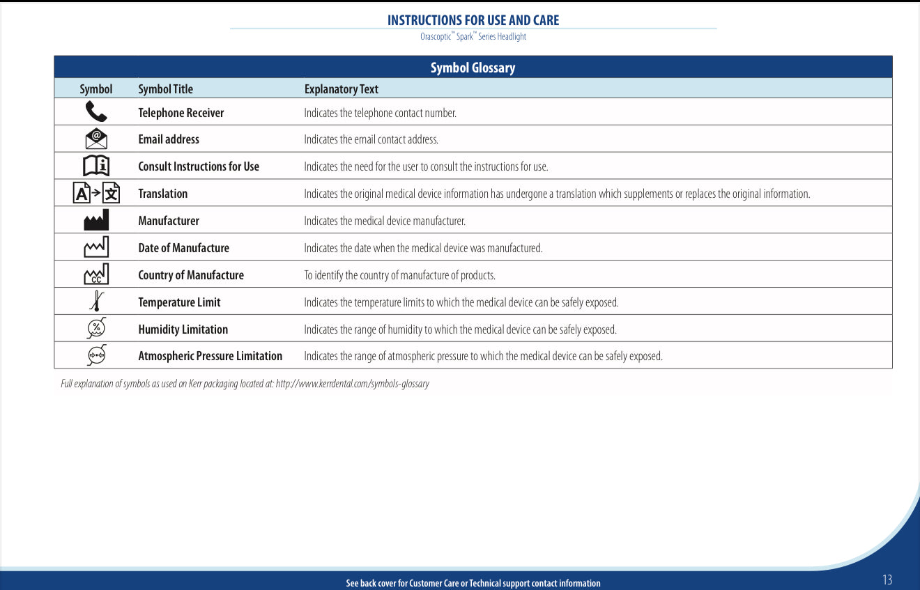 Orascoptic Spark Wireless LED Loupe headlight System 3 yrs limited Warranty