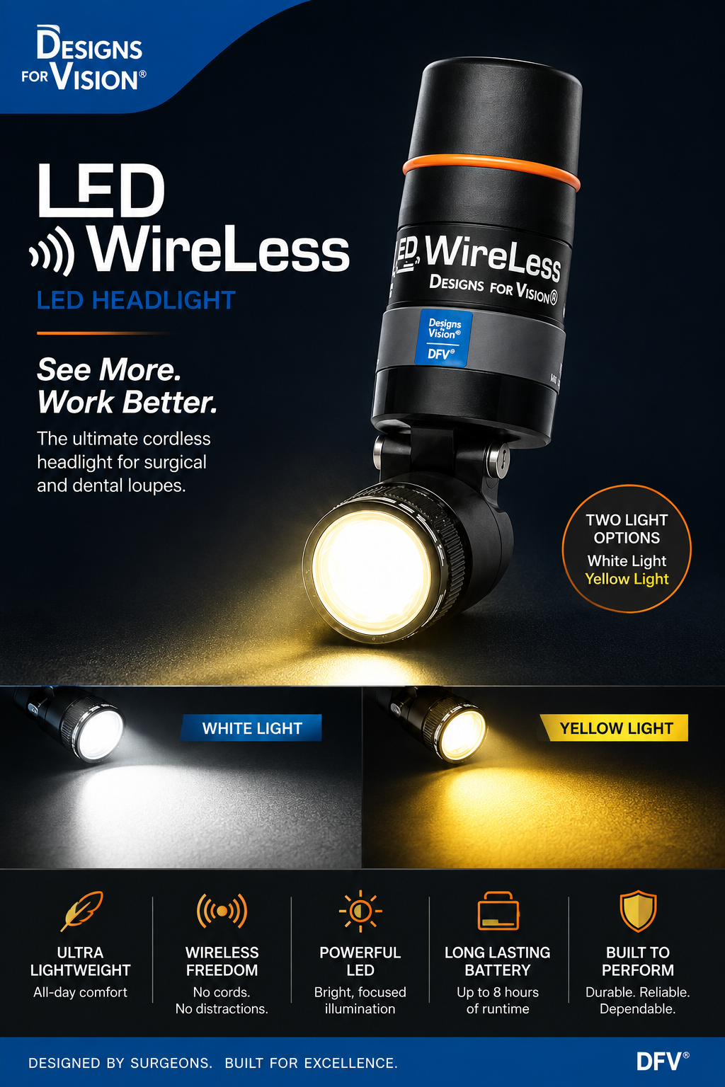 Designs for Vision LED DayLite WireLess IR HDi Dental - Oral - Plastic Surgical Headlight System