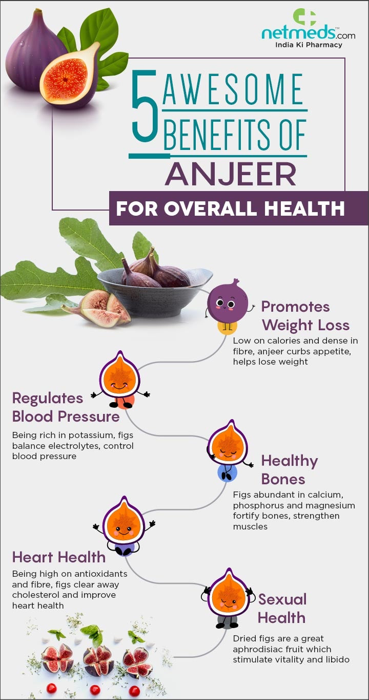 Fig or Anjeer as it is known in India is a small pear or bell-shaped flowering plant