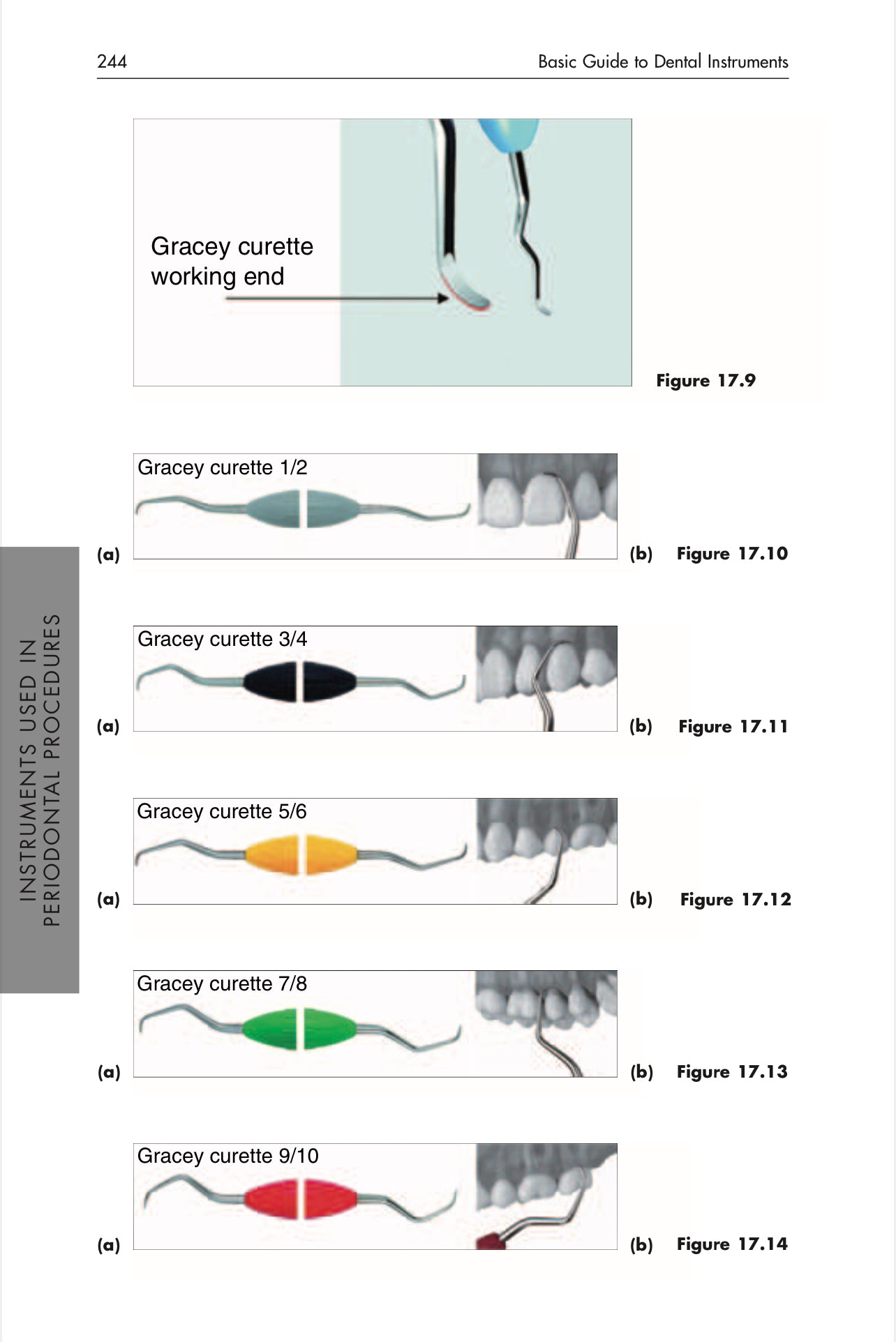 KIMAW BASIC GUIDE TO DENTAL INSTRUMENTS 18 SECTIONS Program Series Section 16-18 LIMITED TIME OF 30 days access for anyone please take advantage