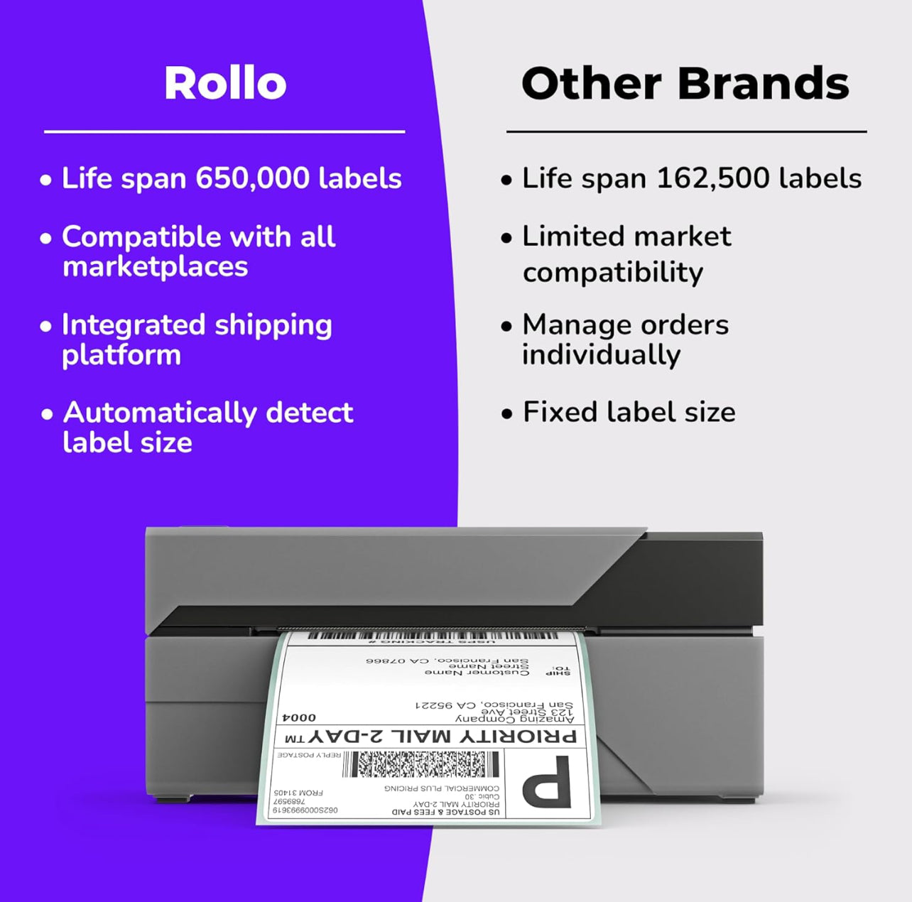 Rollo Shipping Label Printer - Commercial Grade Direct Thermal High Speed Shipping Printer – Compatible with ShipStation- Barcode Printer - 4x6 Printer