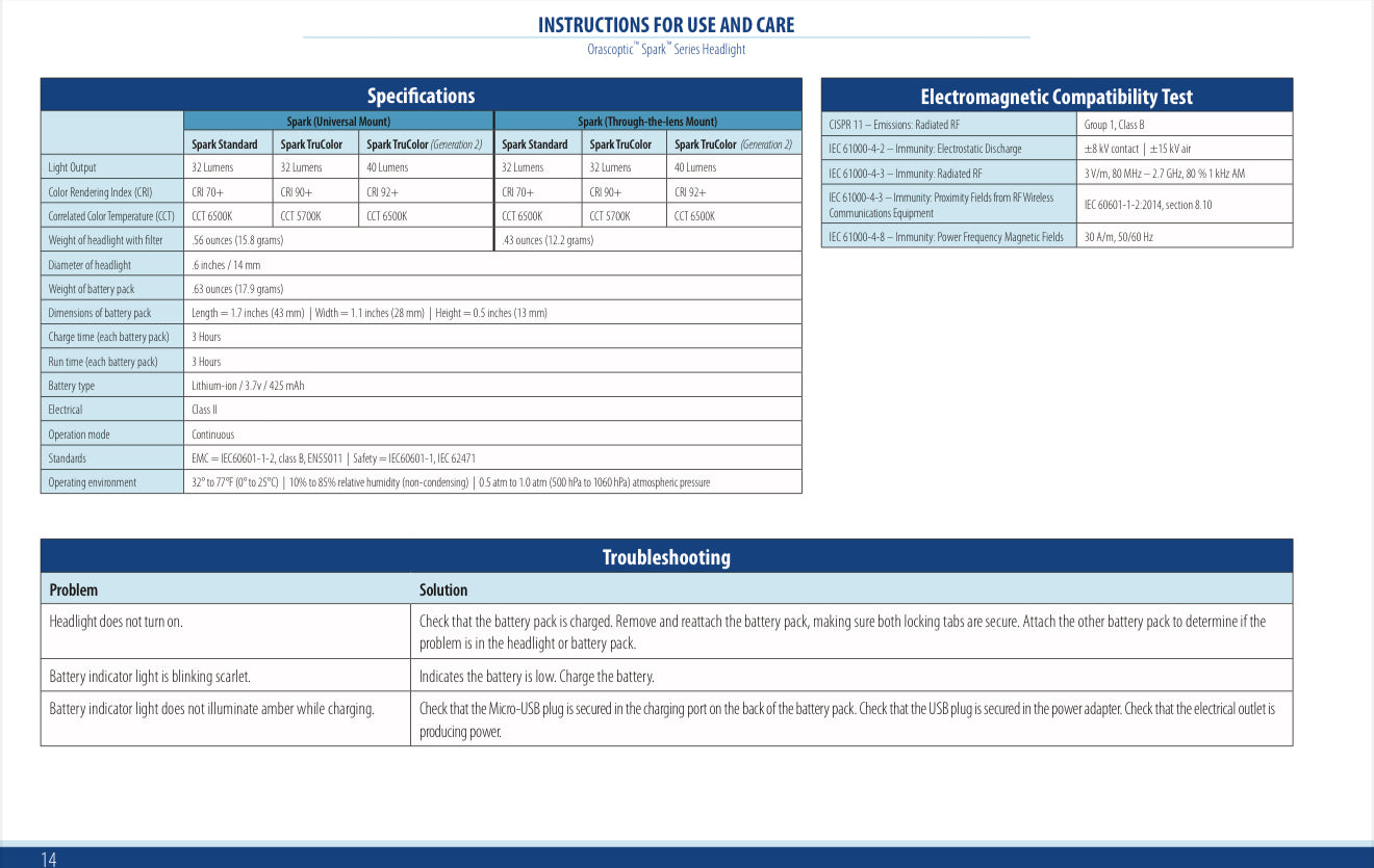 Orascoptic Spark Wireless LED Loupe headlight System 3 yrs limited Warranty