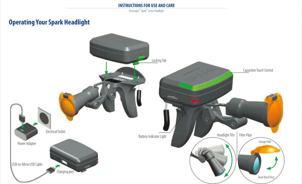 SPARK TRUCOLOR™ CORDLESS DENTAL SURGICAL HEADLIGHT SYSTEM 5Years limited Warranty