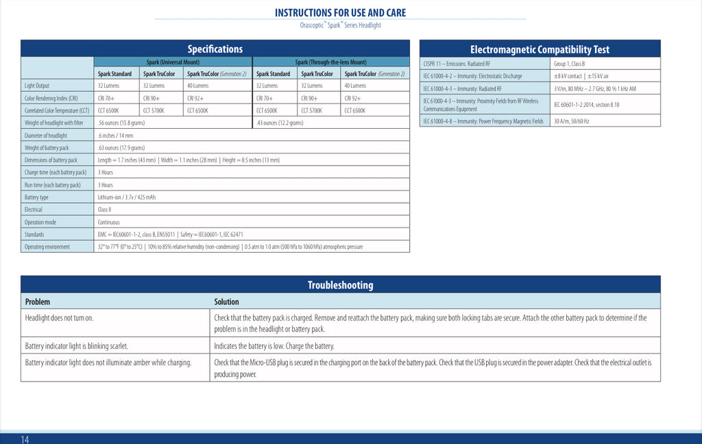 SPARK TRUCOLOR™ CORDLESS DENTAL SURGICAL HEADLIGHT SYSTEM 5Years limited Warranty