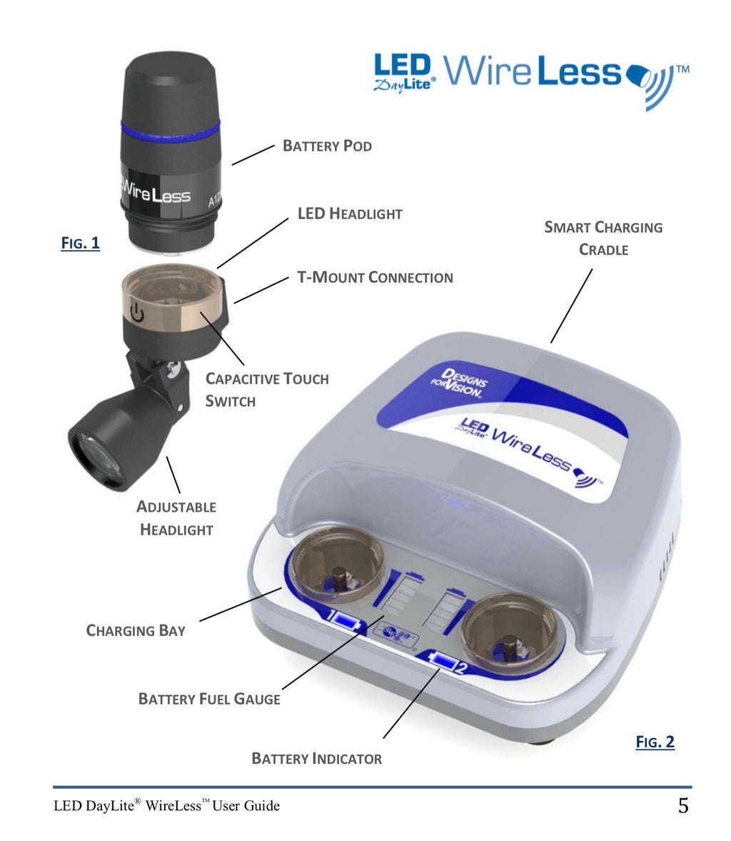 #002 Designs for Vision Dental Loupes HDi Wireless And Touchless headlight 7 years warranty