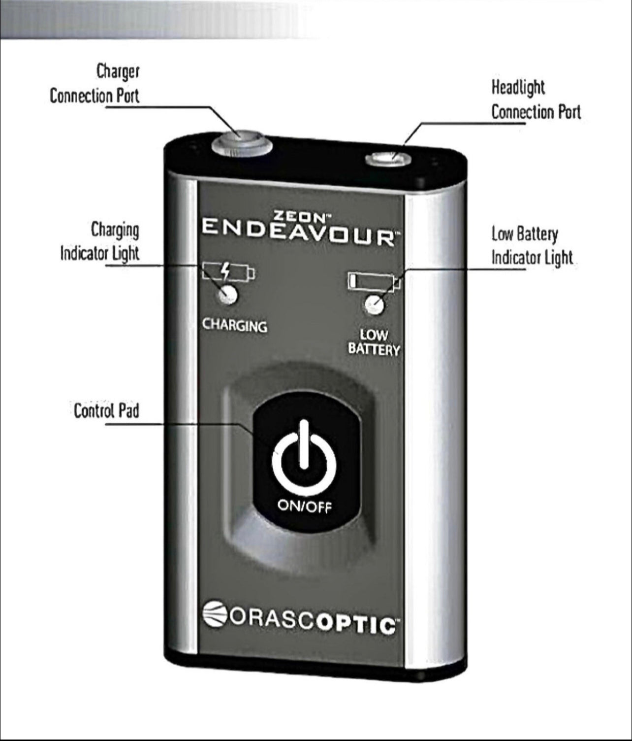 A  Battery EXchange program  For Orascoptic Endeavour / Endeavour XL / Discovery