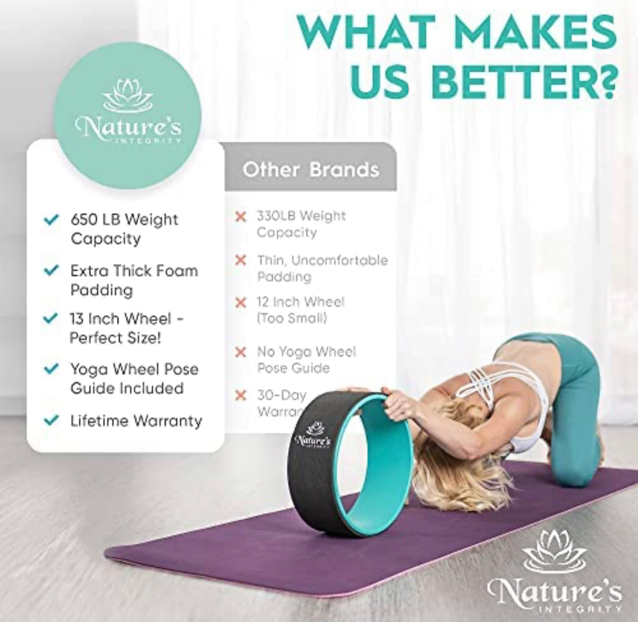 Nature’s Integrity Yoga Wheel Nature's Integrity Yoga Wheel for Stretching and Back Pain - 13" Dharma Yoga Circle Ring, Back Stretcher, Spine Roller - Deep Tissue Massage - Myofascial Release- Bonus Pose Guide Included