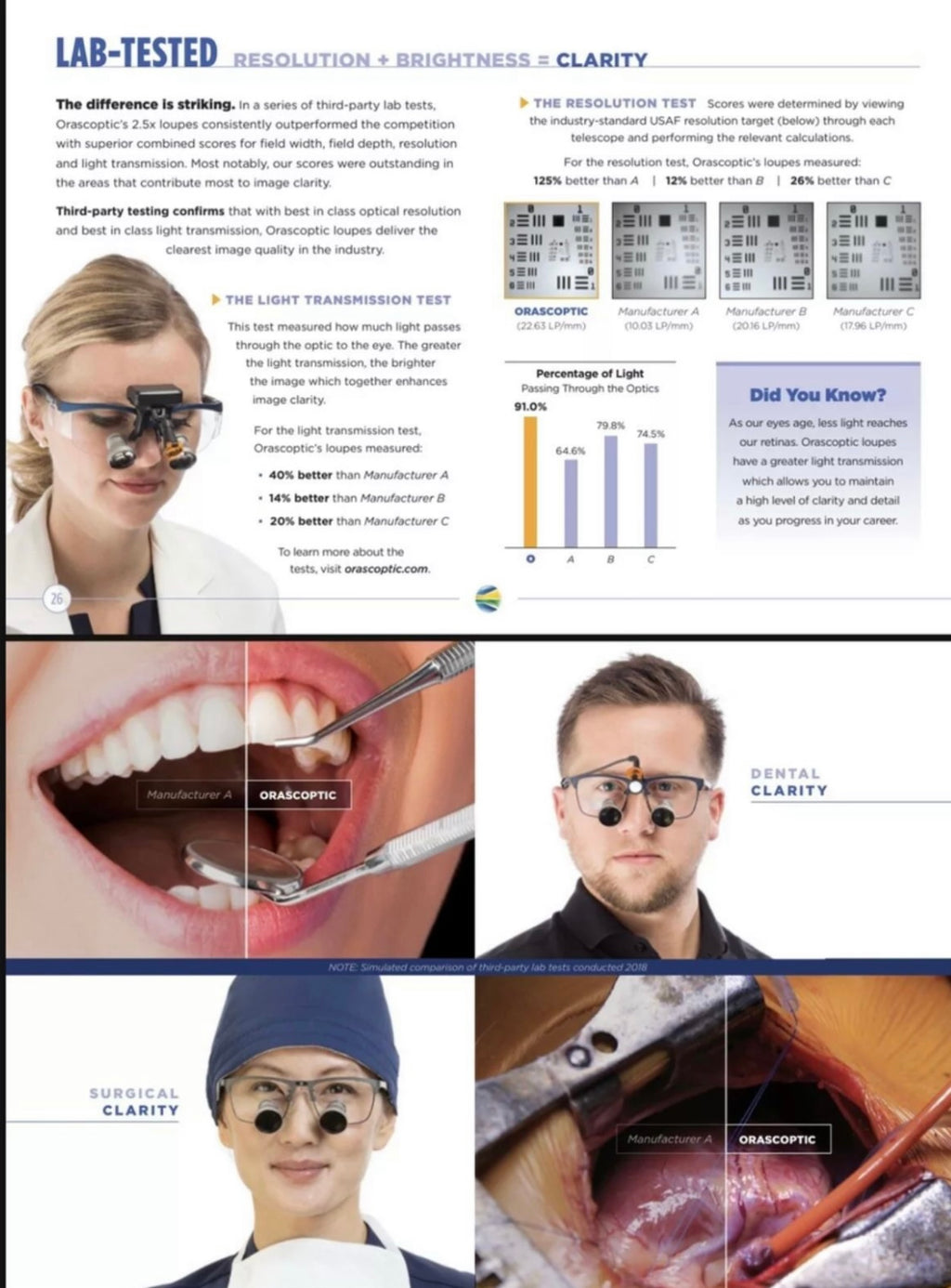 SPARK TRUCOLOR™ CORDLESS DENTAL SURGICAL HEADLIGHT SYSTEM 5Years limited Warranty